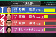 【号外】次期首相野田さん「手っ取り早く出来るのは紙の保険証を復活させる」←これｗｗｗｗｗｗｗ