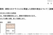 コロナ速報★東京＋１４１