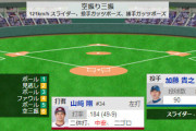 日ハム・加藤、マダックス達成ｗｗｗｗｗｗｗｗｗｗｗｗ