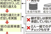 【水虫薬】小林化工、倒産するレベルのずさんな製造過程が判明