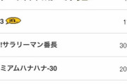 【喧嘩上等】ラッキープラザ大府店がサラ番30台増台！認定機移動で集結させた模様→p-worldからは表記削除！