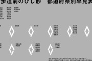 【画像】横断歩道前のひし形　都道府県別早見表