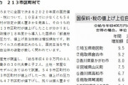 【給付金返納】国民健康保険料が続々値上げ！年収400万円で「増加額が約10万近い」自治体も…給付金10万円の使い道は支払いになるな...