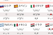 【悲報】世界の顔文字トップ3、日本だけどこかおかしい……