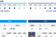 【ドラゴンズ実況】 7/3 中日 vs DeNA（横浜）18:00~　先発：マラー【中継:TBSチャンネル2 DAZN他】