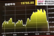 すまん、日経平均株価ってなんや？『日経平均』って会社の株のお値段か？
