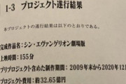 「シン・エヴァンゲリオン」製作費が32億円(広告宣伝費抜き)で赤字映画だった………
