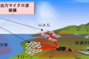 高出力マイクロ波照射でドローンを撃ち落とす実験に成功…防衛装備庁電子装備研究所！