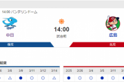 【実況・雑談】 3/15 中日vs広島（バンテリンドーム）オープン戦 14:00～