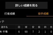DeNA二軍、マリーンズとの試合は6-0で勝利　笠原8回無失点、野手は2桁安打