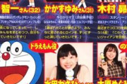 【本日】ドラえもん声優一新２０周年