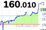 【衝撃】1ドル160円ｗｗｗｗｗｗｗｗ