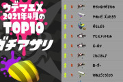 【スプラトゥーン2】4月のXランキングが公開！「アサリの使用ブキが…」「3冠、ちょこぺろ氏がコメント」みんなの反応まとめ！