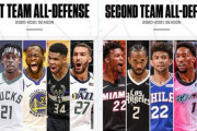 【NBA 2020-21】オールディフェンシブチーム発表！