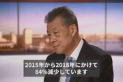 駐英中国大使、BBC番組でウイグル人のビデオを見せられ 強制収用否定。  だがBBCは言う「3年でウイグル人の人口は84％減少している…。」