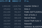 【悲報】本日のSteam同接ランキングwwwwwwwww