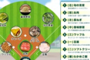 【悲報】しゃぶ葉公式「2番ピッチャー肉」