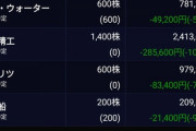 【悲報】おれ株でやらかす