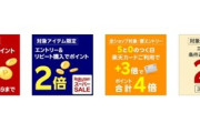 楽天スーパーSALE､10日18時から全ショップポイント2倍を開始 リピート購入2倍と0のつく日楽天カード4倍も