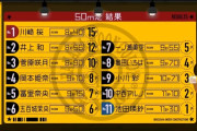 【乃木坂46】5期生と6期生の50m走のタイム