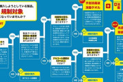 政府、マスクや消毒液の転売禁止を解除へ　世の中のニュースで語ろうぜ！