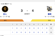 【試合結果】佐藤の勢いは止まらない！G 3-4 T [4/5]　阪神連勝　佐藤輝明HR2本、近本1号勝ち越し2ラン、冨田5回1失点