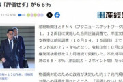 岸田内閣の支持率27.8%(過去最低) 17兆円規模の経済対策｢支持しない｣が66%