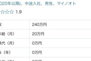 【悲報】アイマスライブ演出家JUNGOさんの会社、就職転職サイトにて「社長の横暴に振り回される」「社長より出来すぎると評価が下がる」などと書かれてしまう
