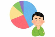 新入社員さん、とんでもない円グラフをドヤ顔で作ってしまうｗｗｗ