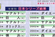 セリーグのDH制導入、メリットしかない模様wxwxwxwxwxwxwxwxwxw