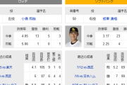 ソフトバンク戦未勝利の小島vs10連敗中のソフトバンク