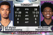 【朗報】NBAの未来ウェンバンヤマさん(221cm)37得点5ブロックの大暴れwww