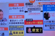 電通、AOKIなどに家宅捜査、東京オリンピックで賄賂の疑い