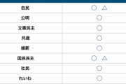 同性愛者にアンハッピーでいてほしいのか。動かない国会に結婚の平等求める…各政党の答えは