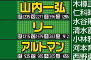 報知が考えたロッテ歴代ベストオーダーが豪華www