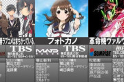 2013年春アニメが強過ぎワロタｗｗｗｗｗｗｗｗｗｗｗ