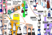 メイド服の変遷