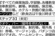 緊急事態宣言解除されて乃木坂も自粛解除されグループ活動再開しそうだがそのタイミングはいつ？