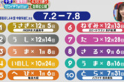 指原莉乃、『ゼロイチ』でAKB48 大盛真歩さんにメッセージ