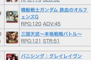 【悲報】サジェストが「サ終」「売上」「セルラン314位」のスクフェス2さん、GameiとアイマスのVtuberを叩くスレになる