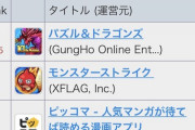 【パズドラ】セルラン1位じゃんwwwwwwwwww