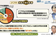 備蓄放出でも届かないナフサ、２１中分類に連鎖　石油備蓄は２４０日分もナフサ在庫は２０日分…在庫切れる４月５月が分水嶺
