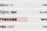 【艦これ】これ見ると、上重量ルートが、少数派になってきた気もするわね　5-5攻略雑談
