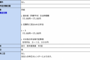 【唖然】とある企業さん、とんでもない労働条件で求人を出してしまうｗｗｗｗｗｗｗｗ