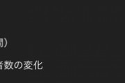 【悲報】ワイが会社を辞めて「YouTubeで生きてく」と決意して1年経過した結果ｗｗｗｗ