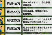 【画像】月収別で見る生活レベルがこちら