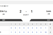 【2軍 日本ハムvs.DeNA】2-1で勝利！