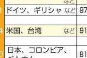 【世銀調査】男女格差、日本は世界80位に低下　根深い差別解消進まず