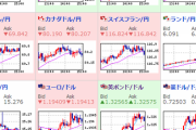 【為替相場】ドル円・クロス円は調整の動き　ドル売り円売り続く