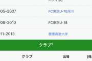 【朗報】武藤嘉紀さんのJリーグ&欧州の得点数を調べた結果ｗｗｗ